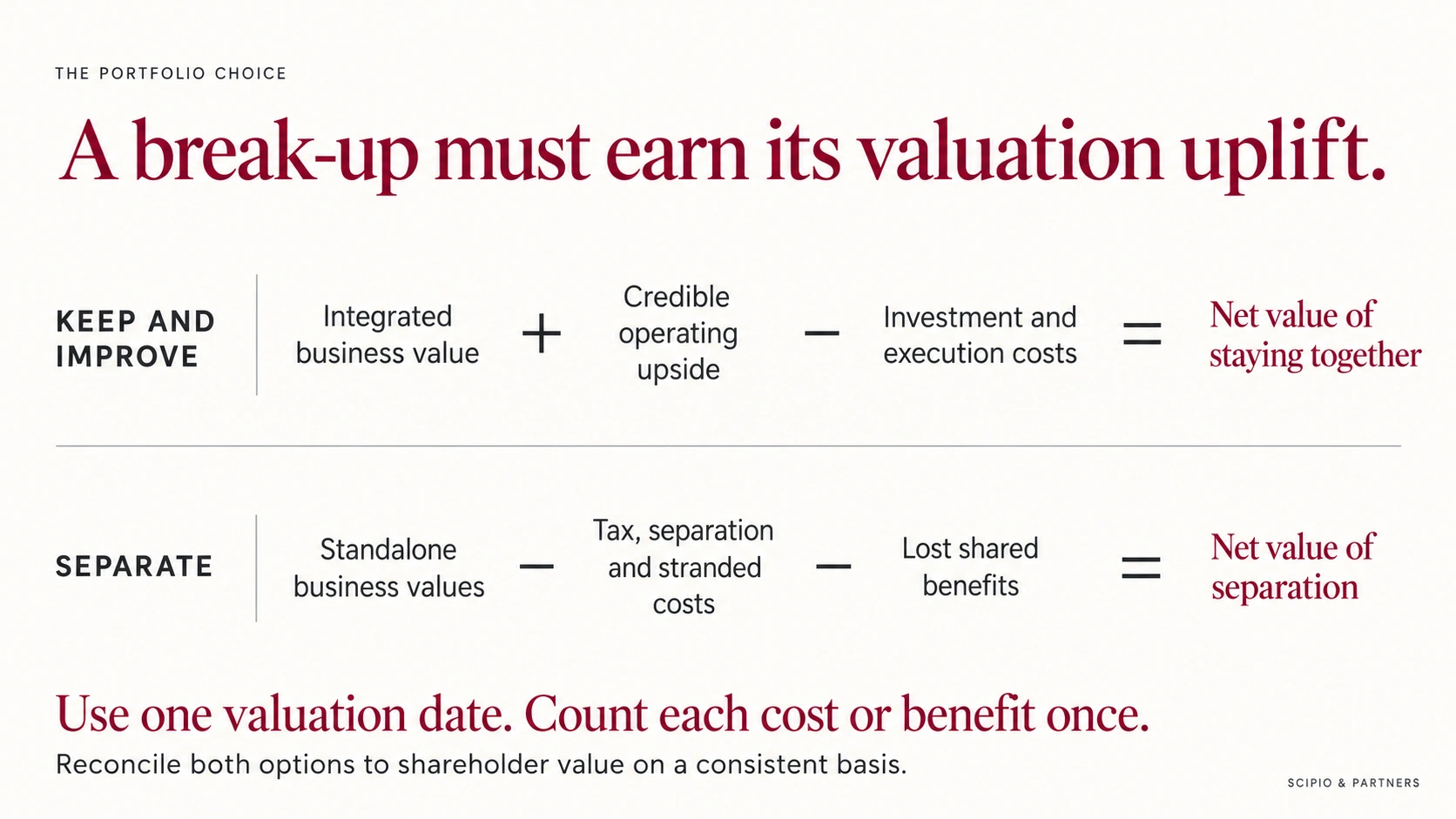 Two valuation reconciliations compare keeping and improving an integrated business with separating it. Each deducts the relevant costs before comparing net value on a common basis.