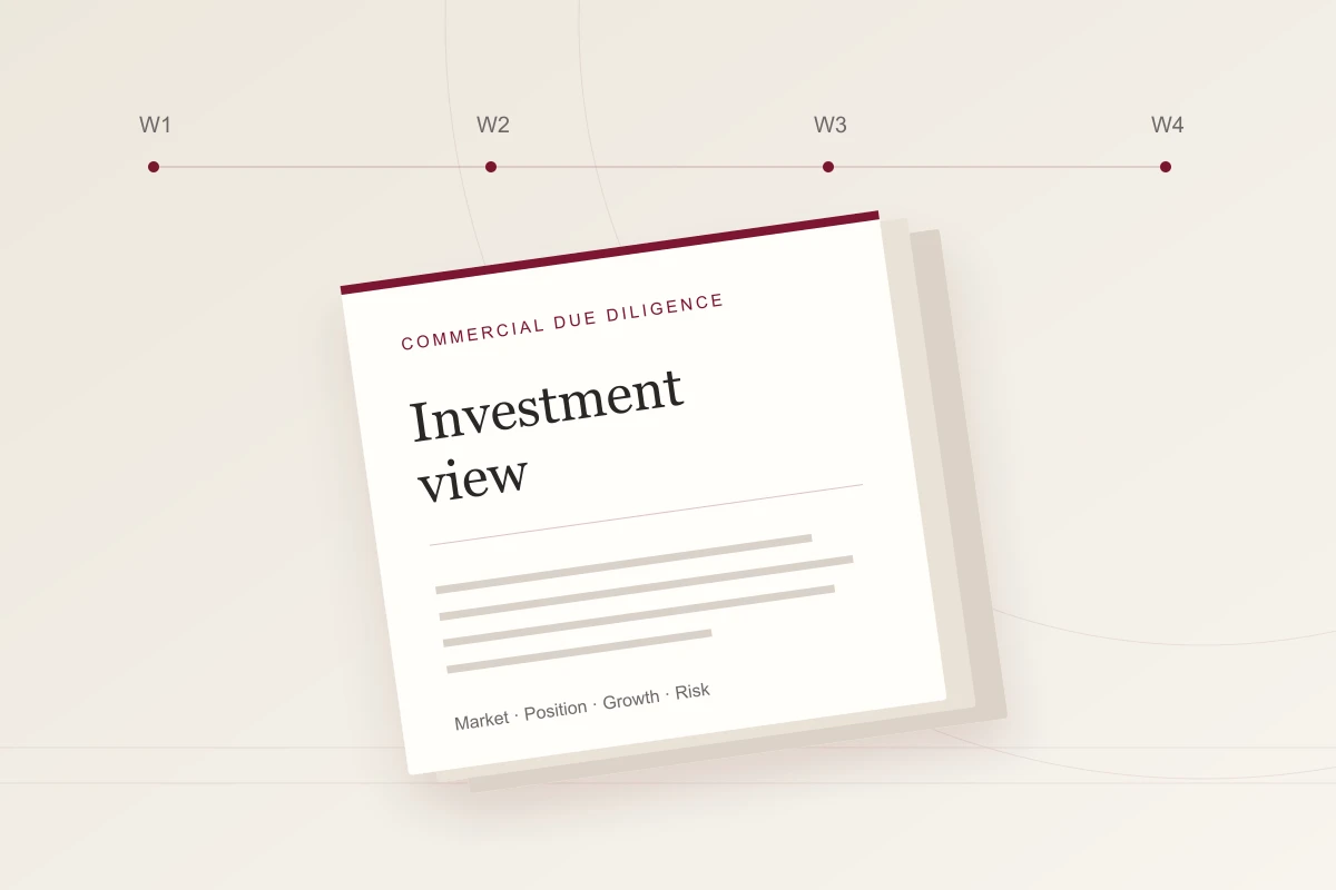 Four-week diligence, represented by an investment report and a four-stage timeline.